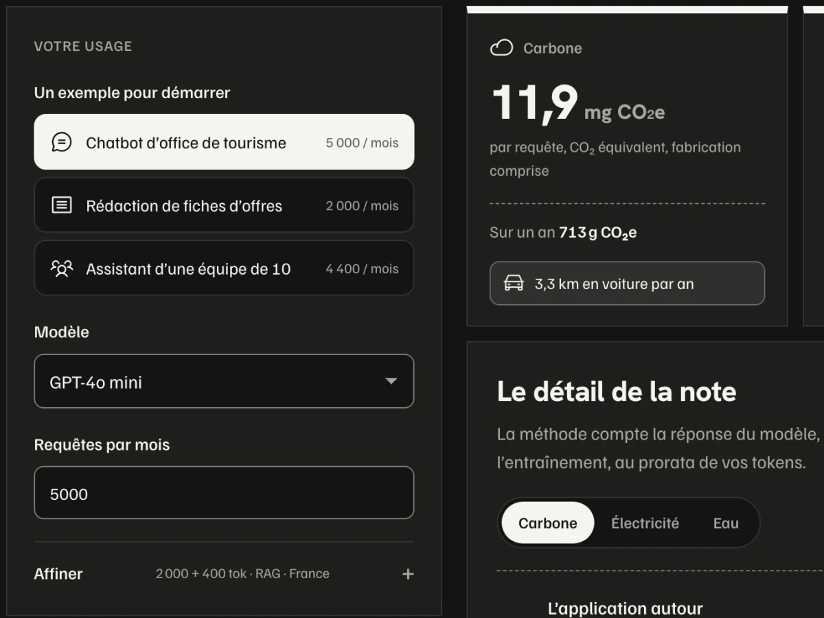 Impact IA, in French: a tourist office chatbot on GPT-4o mini, and its carbon, 11.9 mg CO₂e per request
