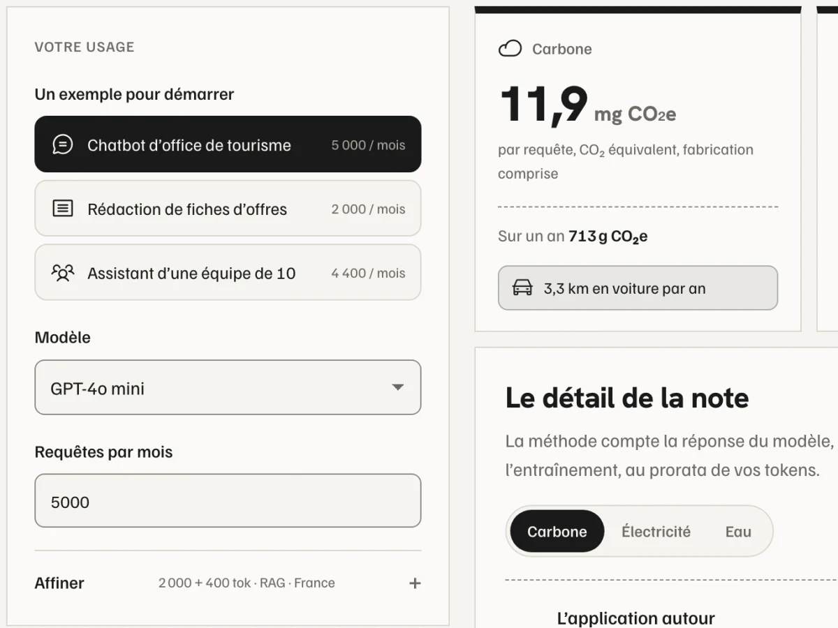 Impact IA, in French: a tourist office chatbot on GPT-4o mini, and its carbon, 11.9 mg CO₂e per request
